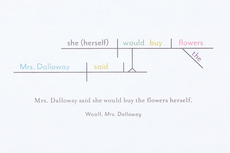 Sentence diagram